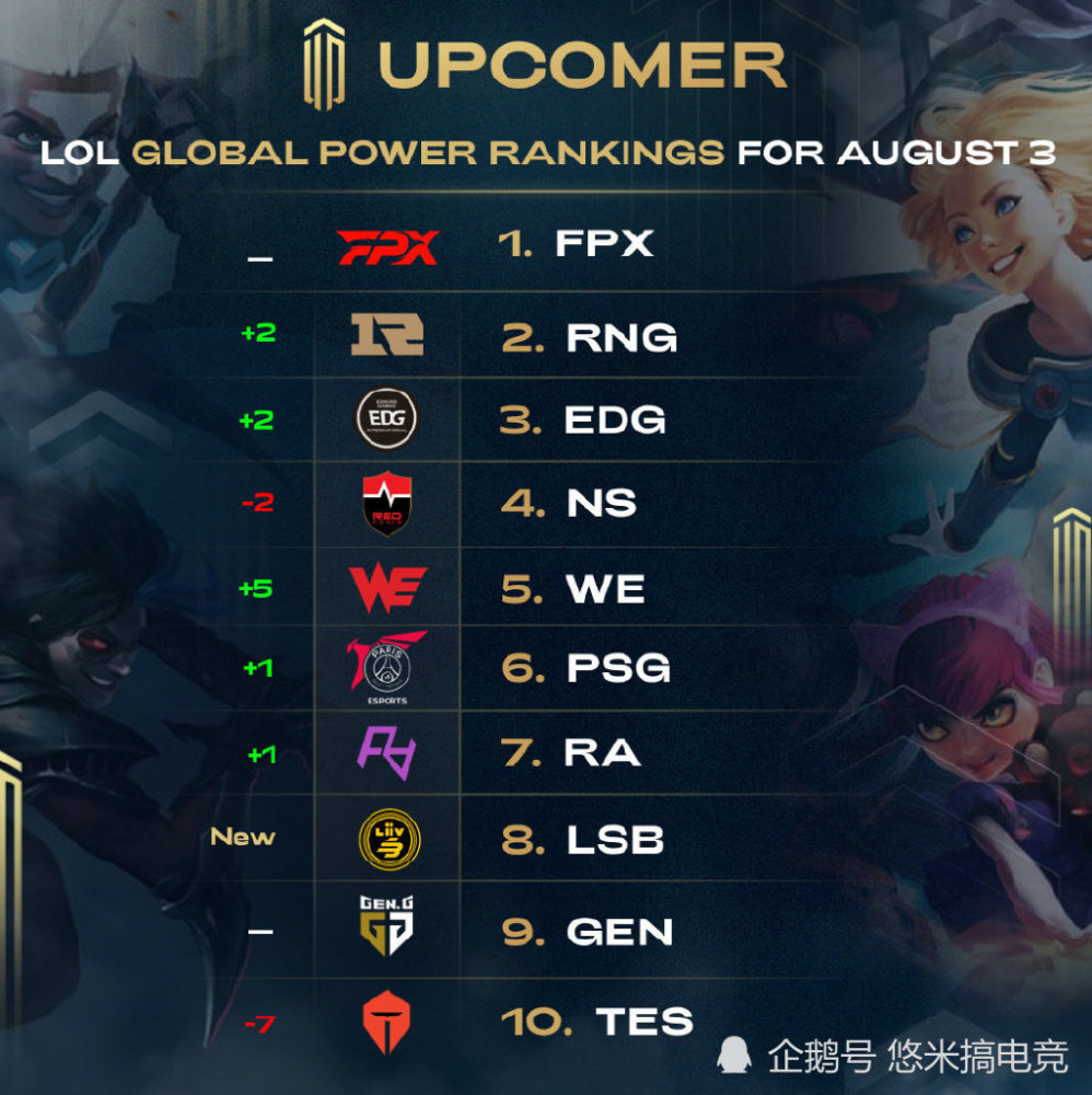 消耗在外围 消耗在外围