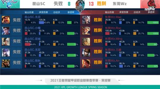 交替上号 交替上号